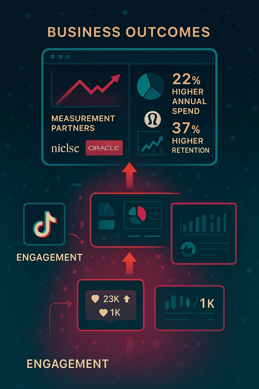 TikTok Measurement
