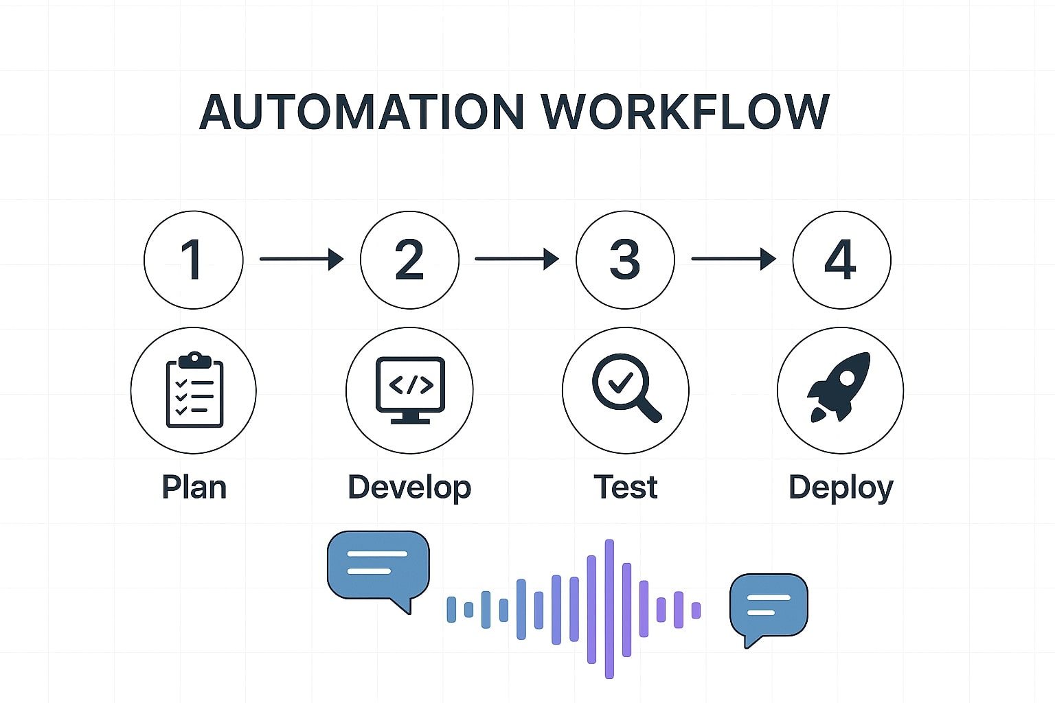 Building Your Automated Voice Sales Funnel