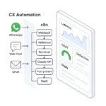 AI Customer Service Assistant architecture with Claude API and n8n