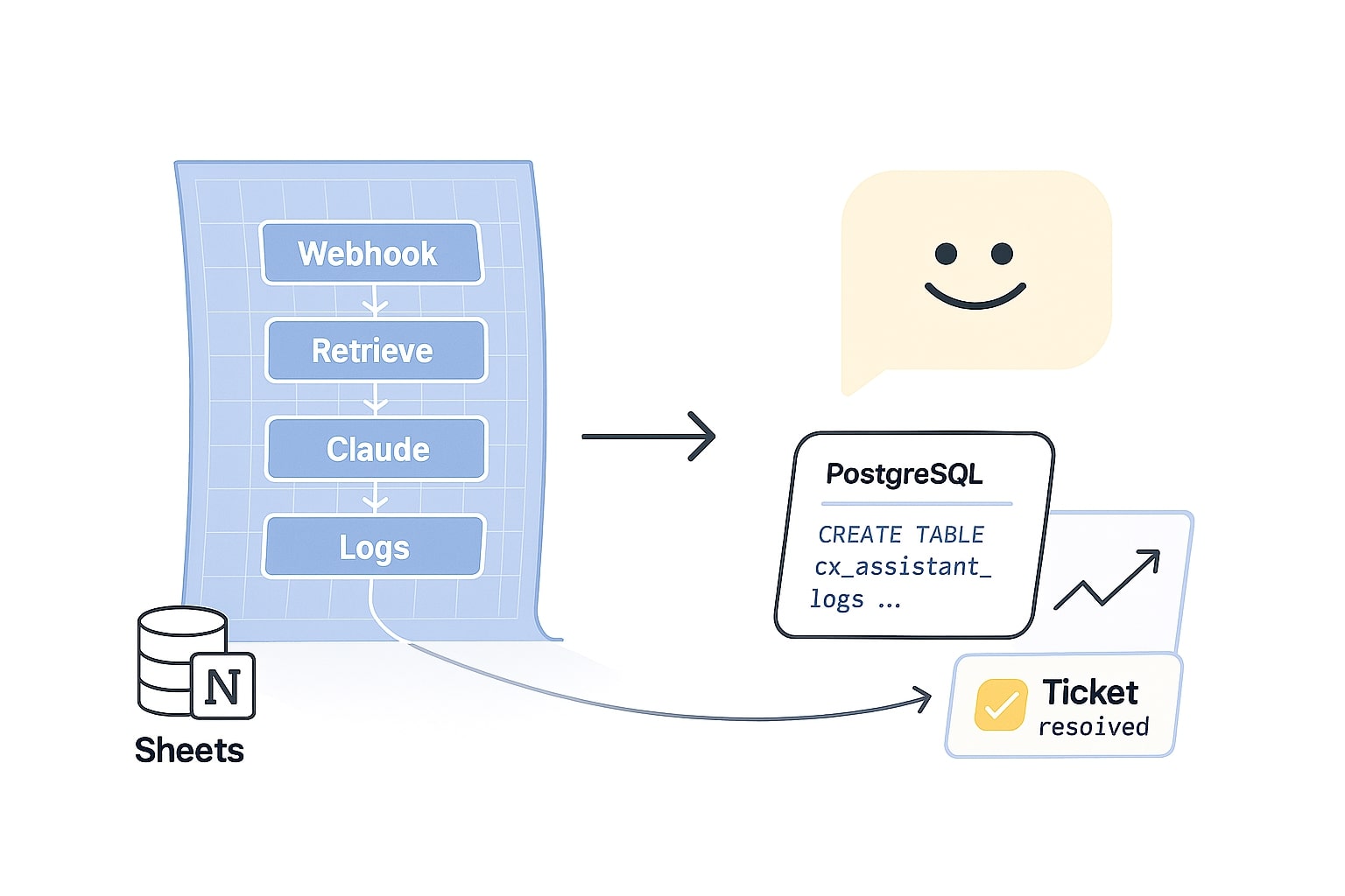 From blueprint to real customer wins, AI Customer Service Assistant shipped to production