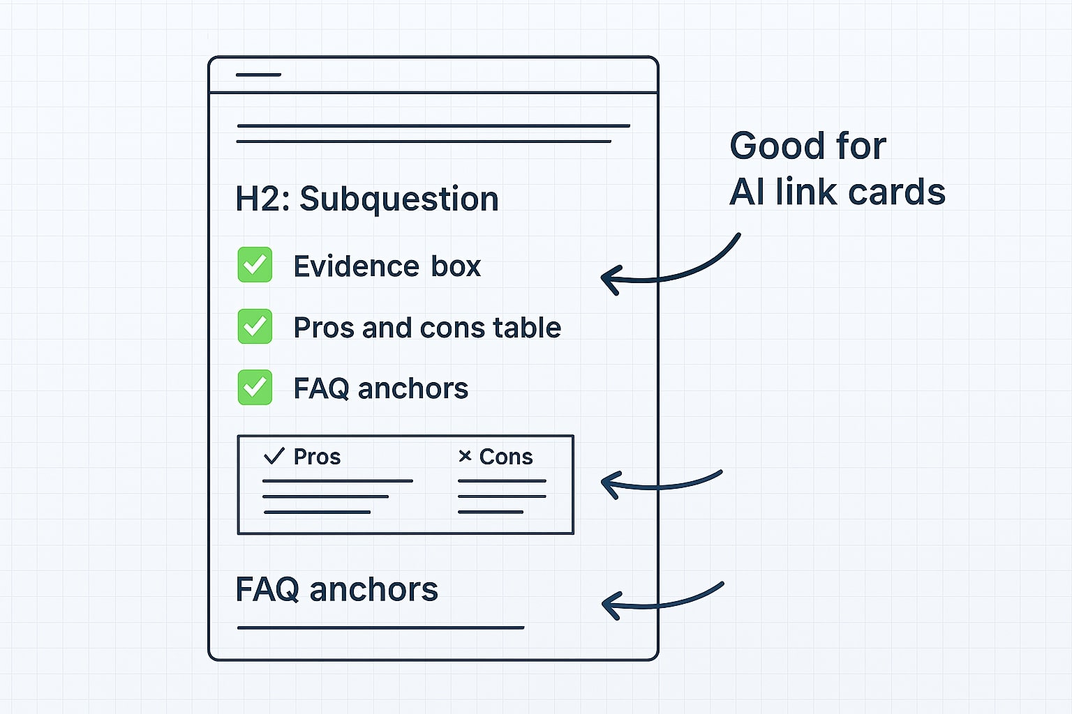 Blueprint of a page layout designed for AI Mode inclusion