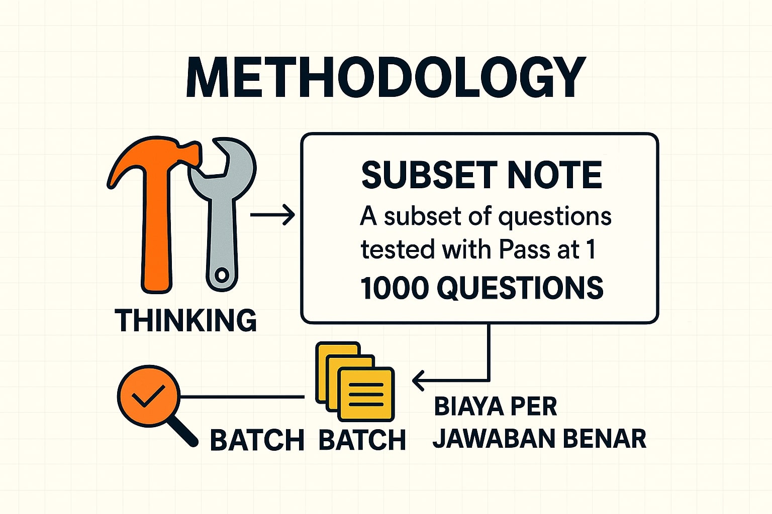Perbedaan metodologi antar vendor