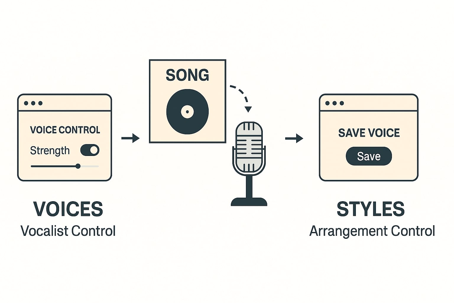 how to reuse a voice from an existing Udio song in the Create flow