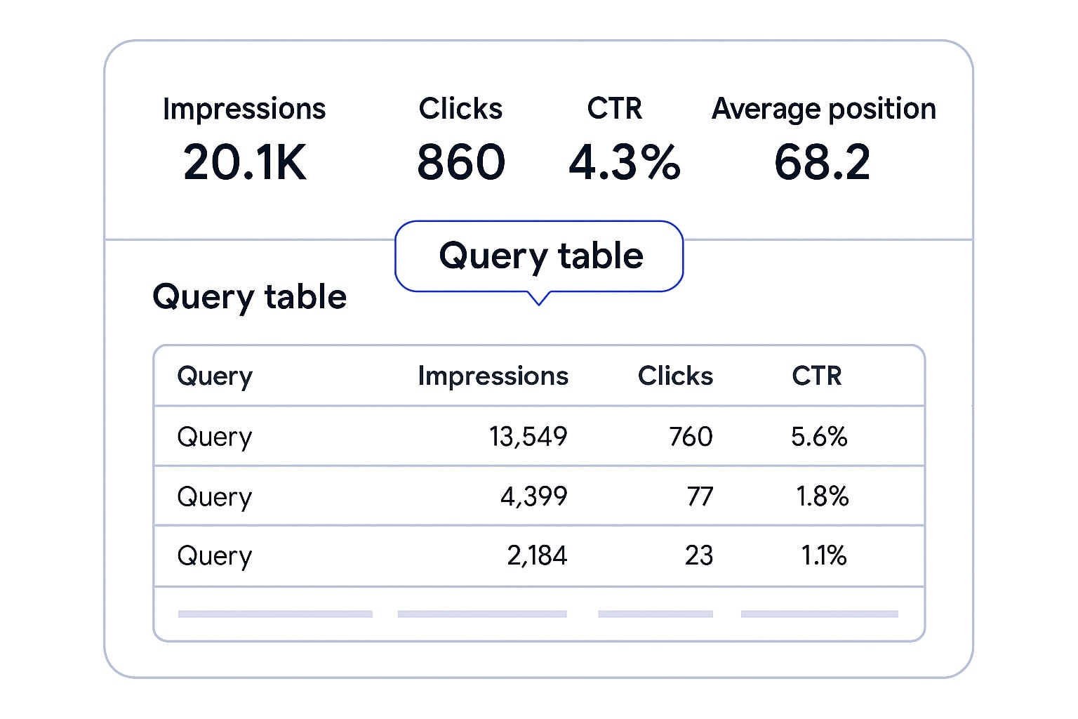 Dashboard metrik Search Console tipe Web untuk memantau performa AI