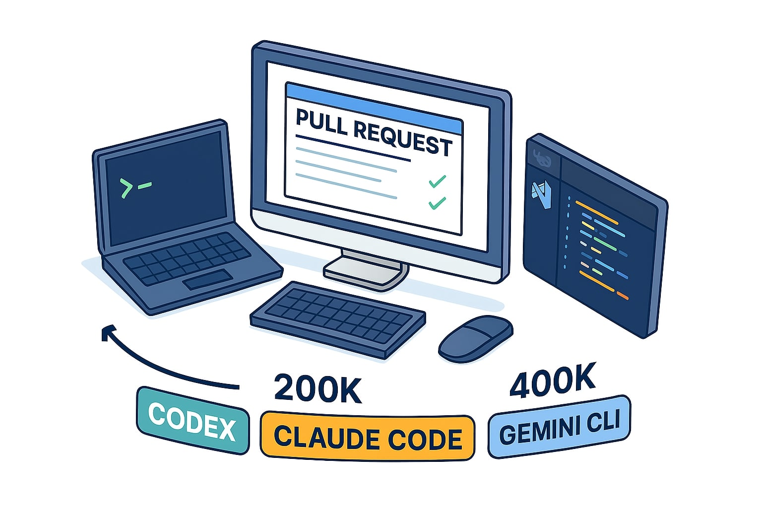 codex claude code gemini code assist cli ide
